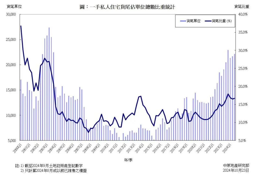 2026年以来香港通货膨胀持续攀升，物价水平明显上涨，民生压力不断加大，经济调控面临挑战