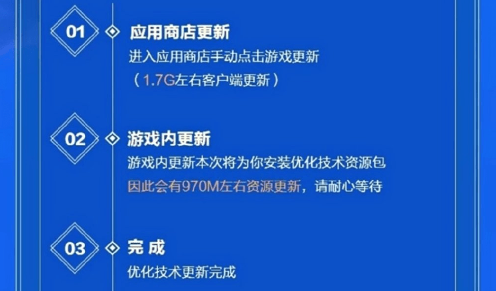 6.四短句逻辑连贯：从资料发布→数据特性→更新机制→资源共享，形成完整信息链