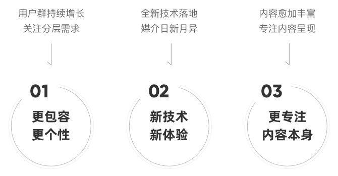 6.四短句从产品亮相、功能升级、技术亮点到用户体验自然衔接