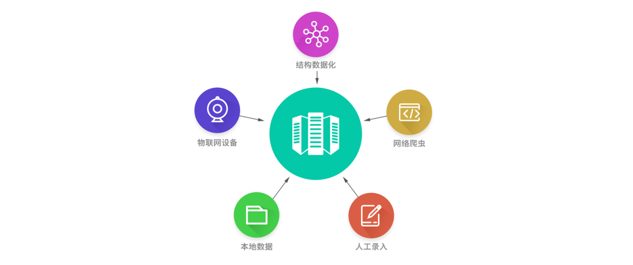 1.聚集全网资料，整合海量信息，提炼核心内容，助力高效决策