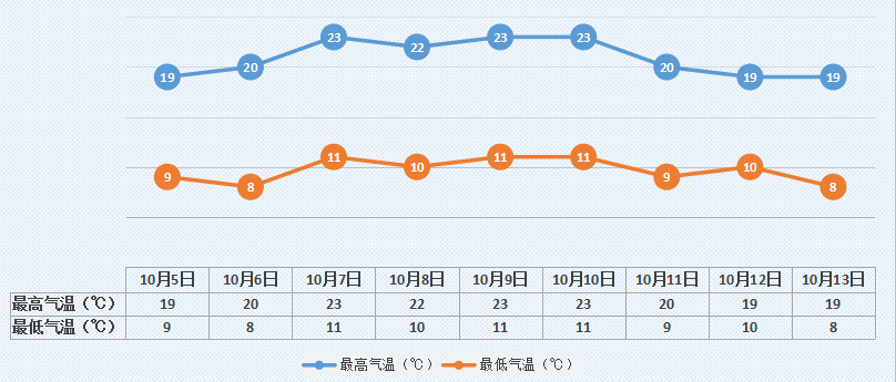 澳门今天挂什么牌，风力大小如何，气温是否适宜出行，记得带伞防突发降雨