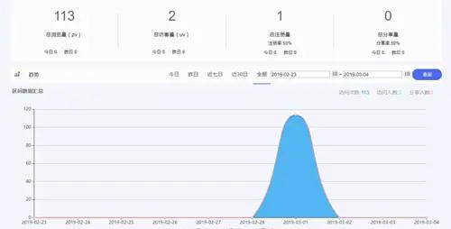 新奥今期一尚预测，数据精准分析可靠，市场趋势一目了然，助您把握投资良机