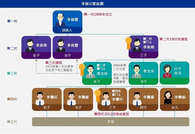 六叔公资料详细整理完毕,包含家族历史信息,记录百年变迁点滴,可供后人查阅研究 六叔公资料详细整理完毕,包含家族历史信息,记录百年变迁点滴,可供后人查阅研究