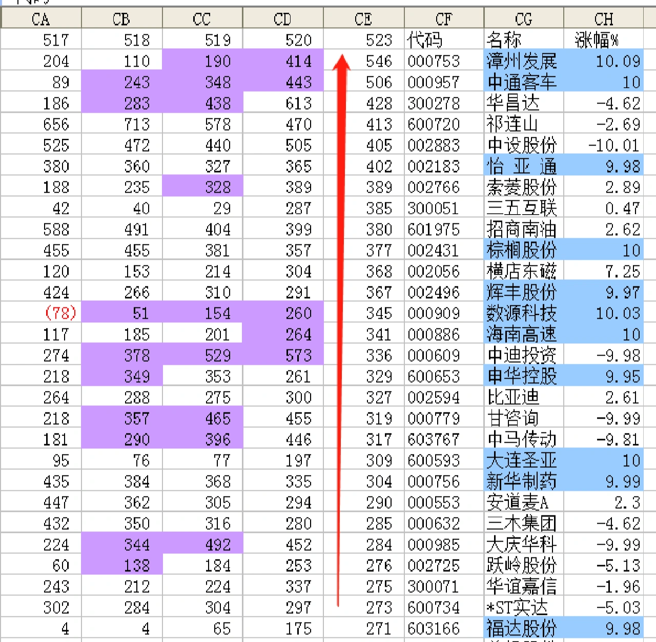 -提供专业指标分析