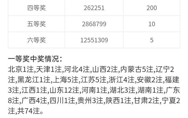 澳门一肖一马一恃一中预测怎么玩曝光，揭秘独特玩法技巧，掌握中奖规律，轻松赢取丰厚奖金