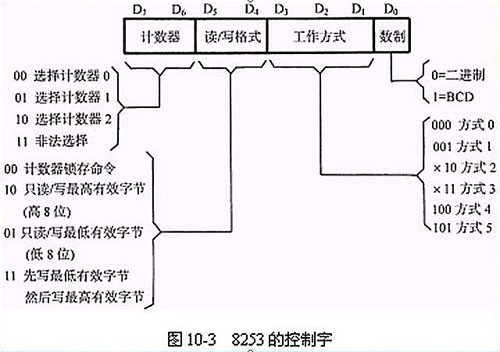 -总字数控制