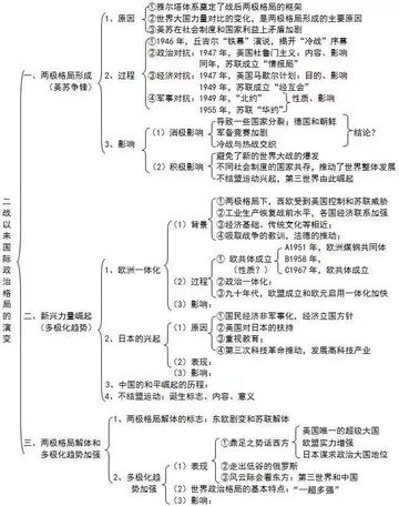 3.全面覆盖高频考点