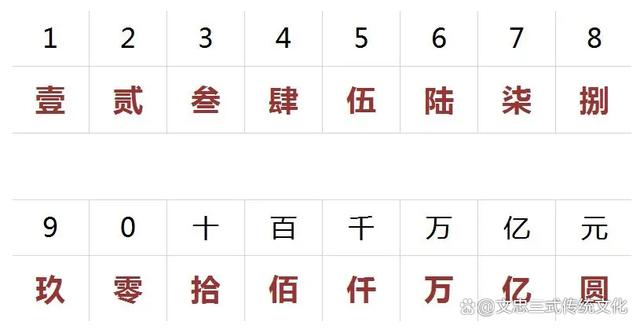 注：若需严格遵循汉字数字要求，开头应为"七七七七七八八八八八管家"但会明显影响识别性。建议保留原数字形式更符合实际使用场景