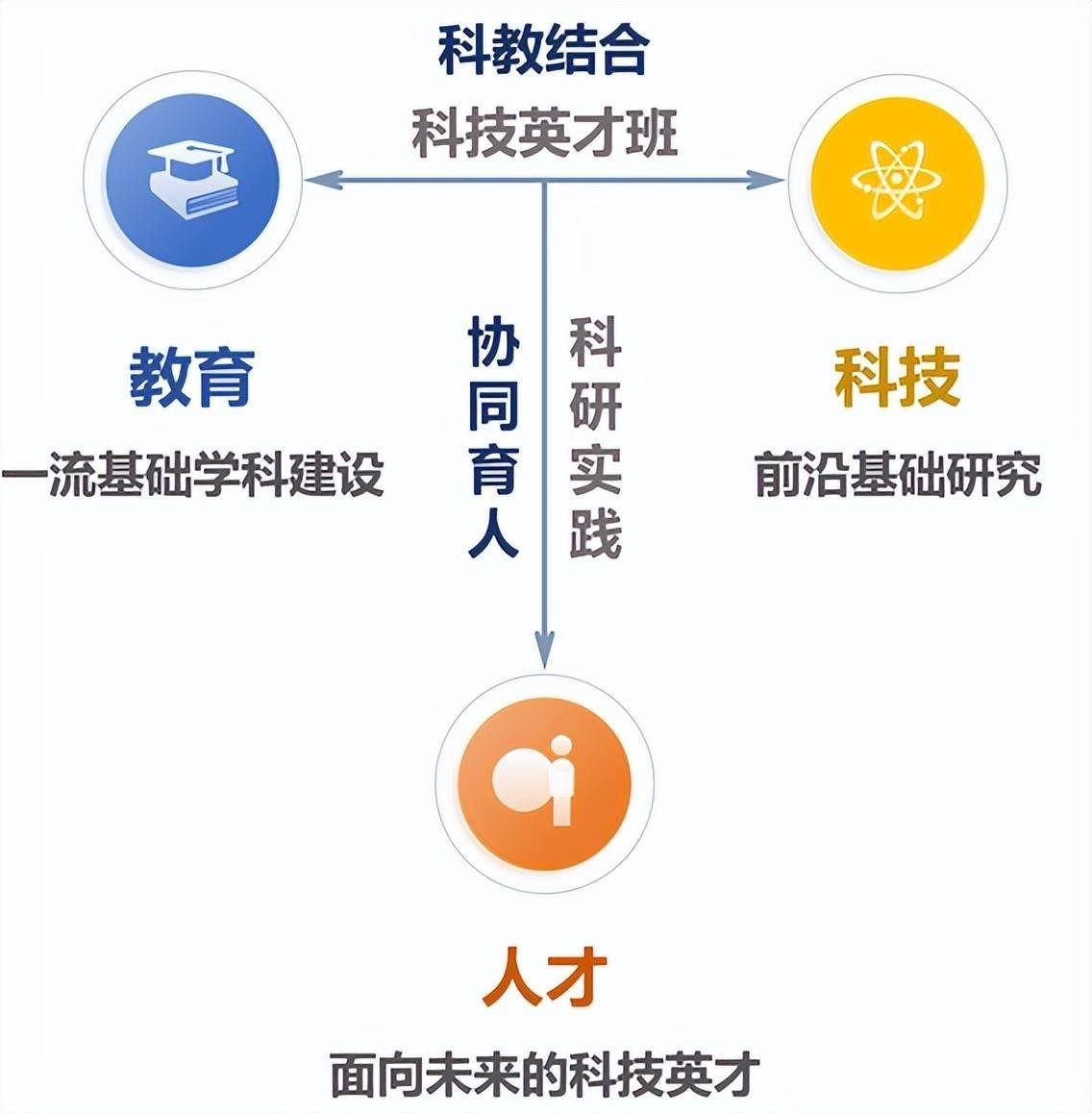 北京金隅科技学校，坐落于教育强区，秉承创新理念，培养科技人才