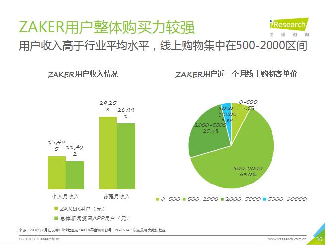 6.四短句逻辑连贯：版本发布→功能亮点→核心操作→内容优势
