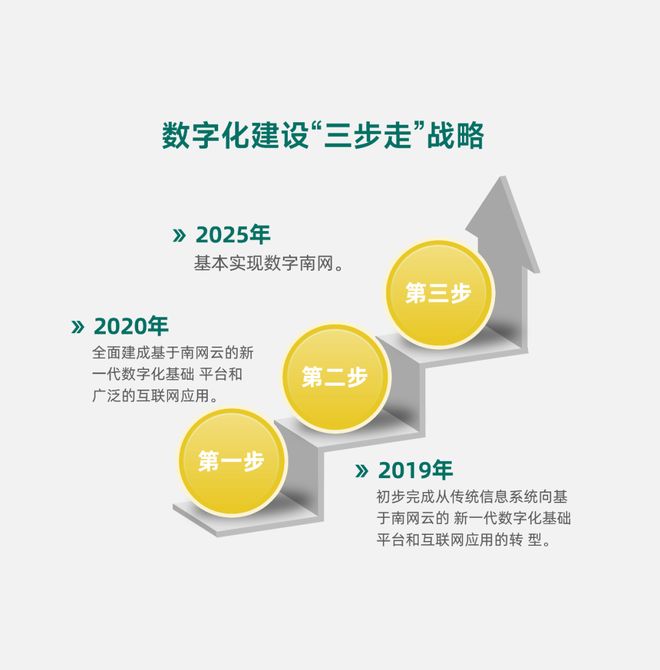 5.四短句呈现