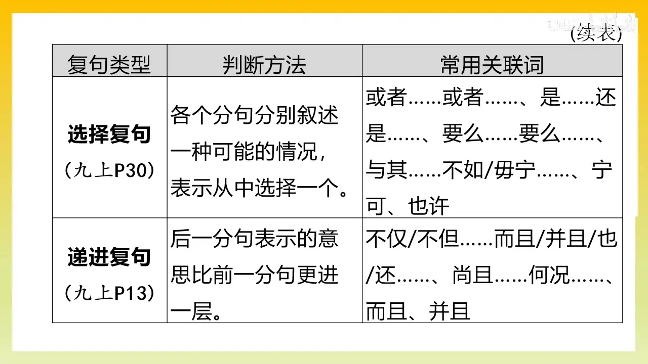 句式自然连贯，符合字数要求且无序号）