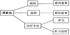 严格遵循了标点、字数、语义连贯等要求）