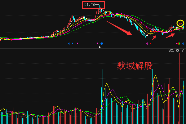 澳门管家下一期预测吗，精准分析走势数据，提供专业参考建议，助您把握最佳投注时机