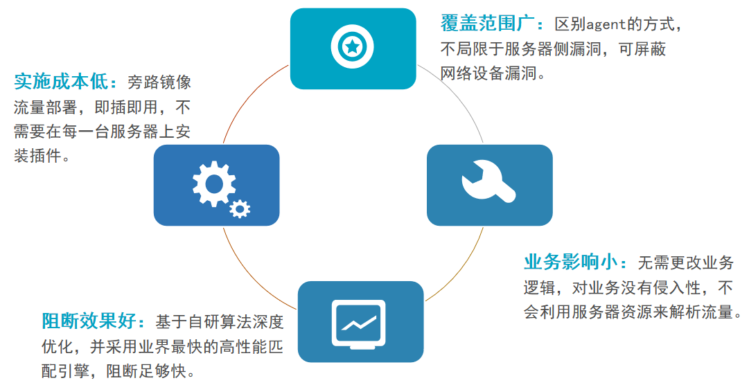 0149322.c0m提供优质服务，技术领先行业，安全稳定可靠，用户口碑极佳