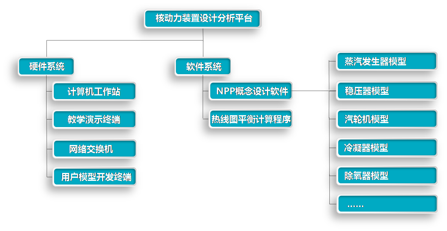 6.四短句语义连贯：从平台功能→决策支持→数据优势→未来价值递进