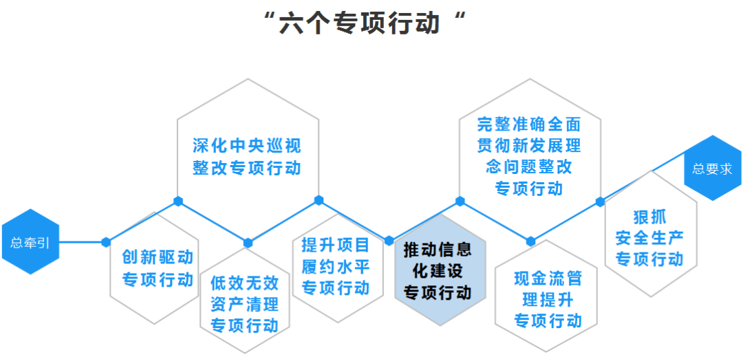 -行动要求