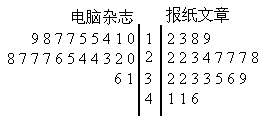-总字数28字在20-45范围内