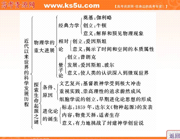 -第四句总结发展历程