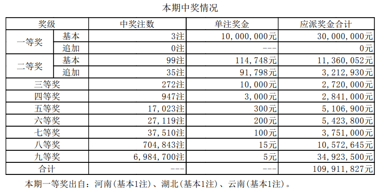 新澳门彩预测号近期开奖记录，精准分析最新走势，提供专业数据参考，助您掌握投注先机
