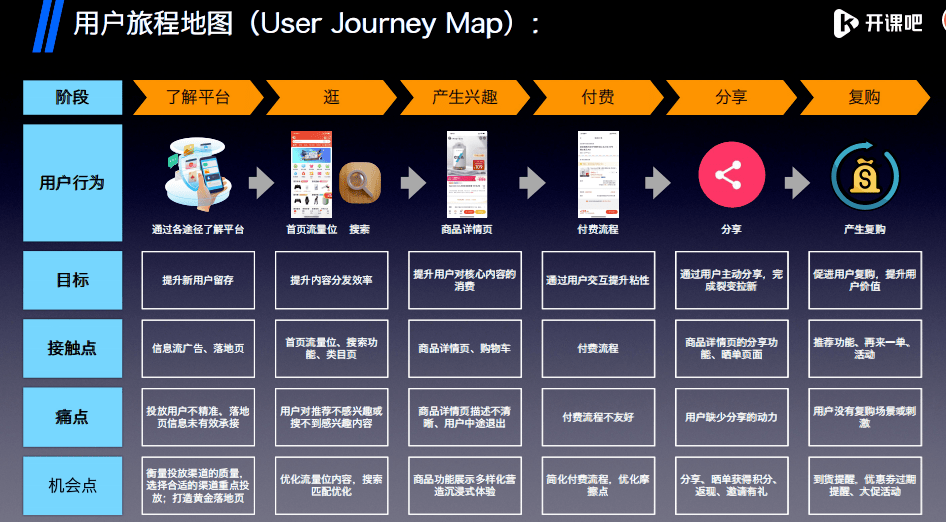 5.四短句语义连贯：从资源介绍→内容特点→使用优势形成完整逻辑链