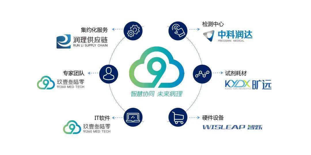 54c0m是一个数字平台，提供丰富资源，满足用户需求，引领科技潮流