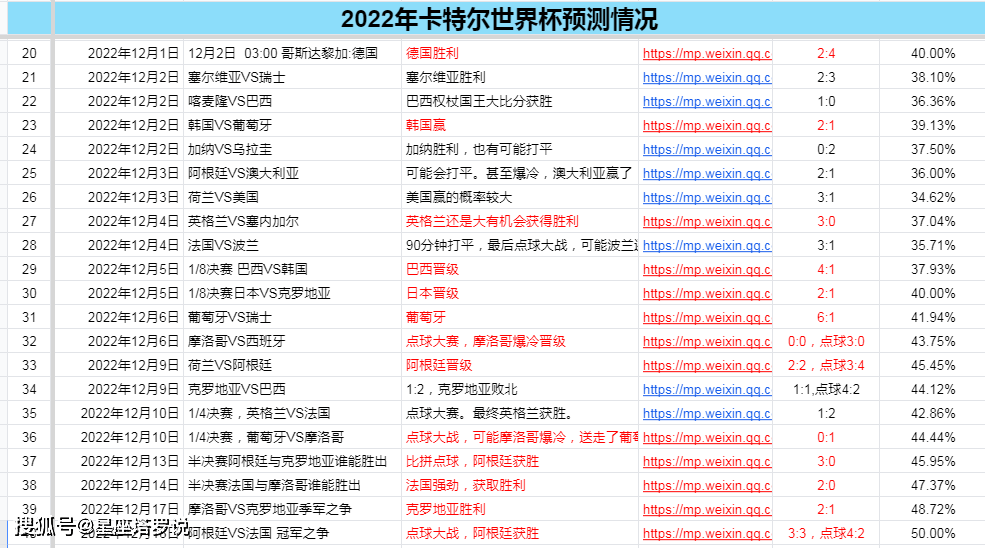 澳门100%下一期预测很准，专家团队精心分析，数据模型科学可靠，助你轻松赢取大奖