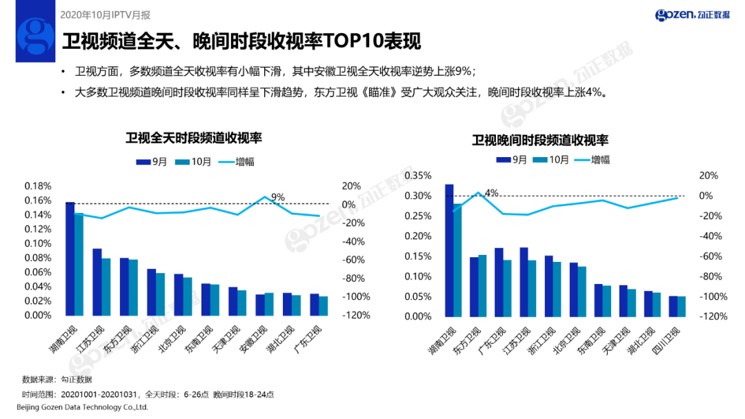 2025新期期准的准确率，经过严格测试验证，数据表现优异可靠，未来市场前景广阔