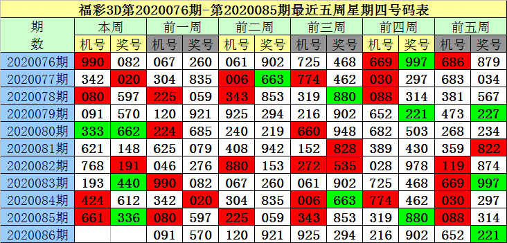 1.摇钱树三期必开一期是福彩3d的吗，这个说法靠谱吗，有人验证过真假，到底能不能中奖