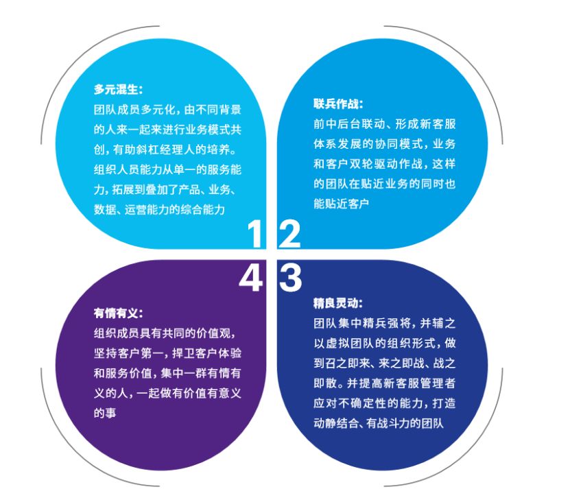 6.四短句逻辑连贯：从平台介绍→信息类型→更新特点→服务价值