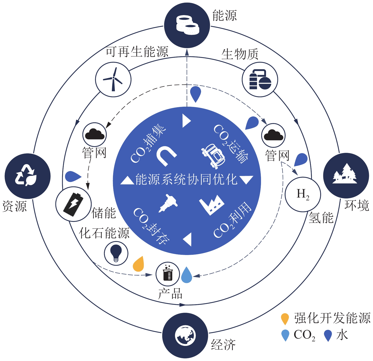 2.强调资源可靠性