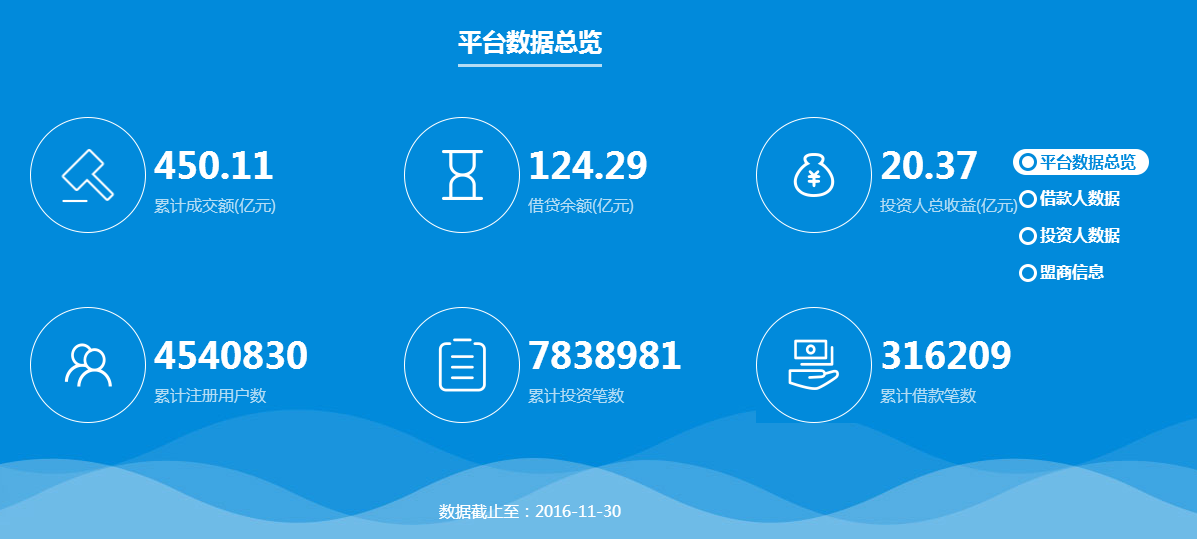 慈善网资料免费公开网站有哪些，这些平台信息透明可靠，涵盖各类公益数据，方便公众查询使用