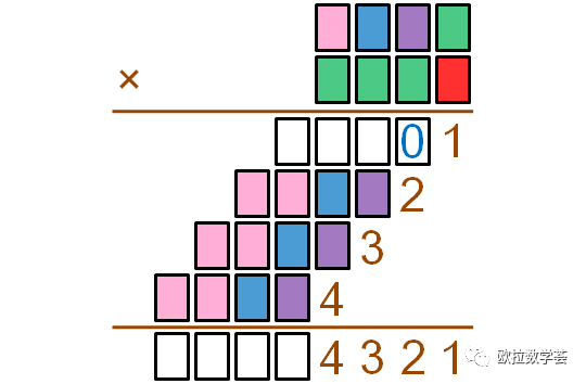 3.指定数字串靠前
