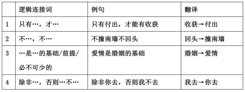 6.四短句逻辑连贯：从功能使用→掌握方法→操作效果→最终价值