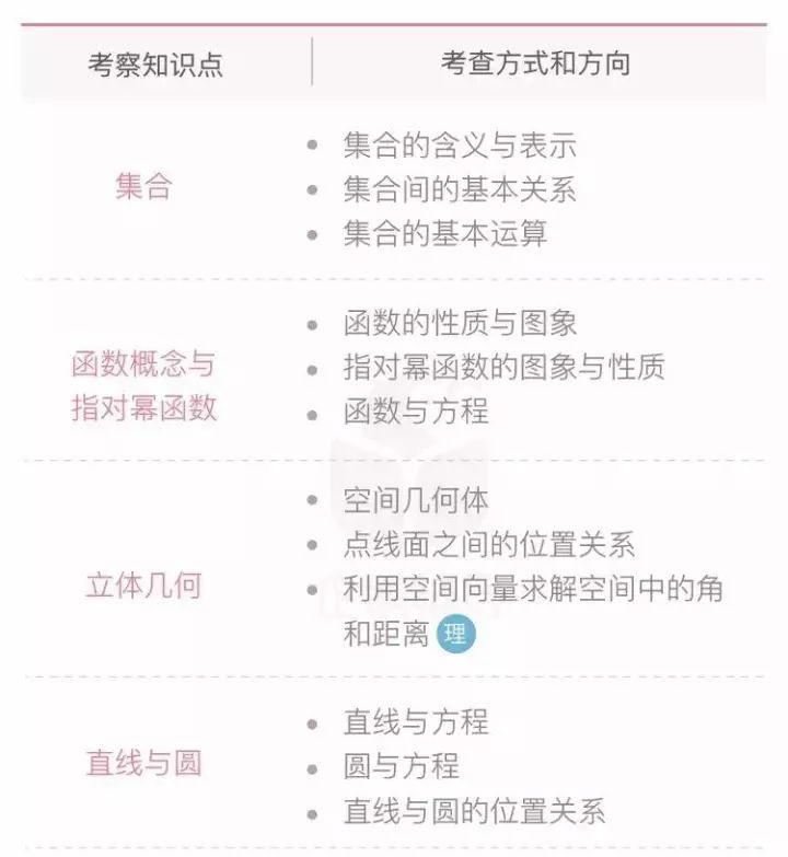 三大巴三中三内部资料，内容详实可靠，涵盖核心考点，助力考生高效备考