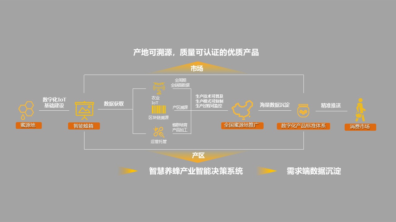6.四短句语义连贯：从数字基础→创新动力→技术应用→最终价值，形成完整逻辑链