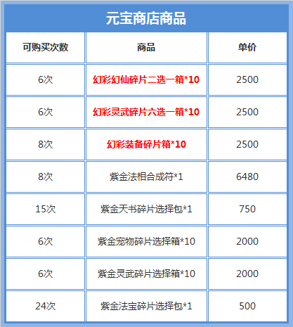 3.港彩二四六天天彩下一期预测，深入解读开奖趋势，分享实用选号技巧，帮您提高中奖概率