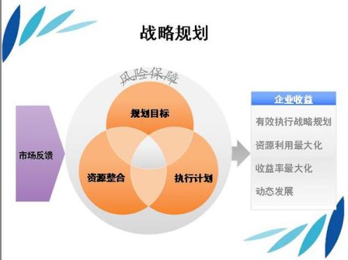6.四句逻辑连贯：抛出谜题→提示解法→具体方法→得出结果）