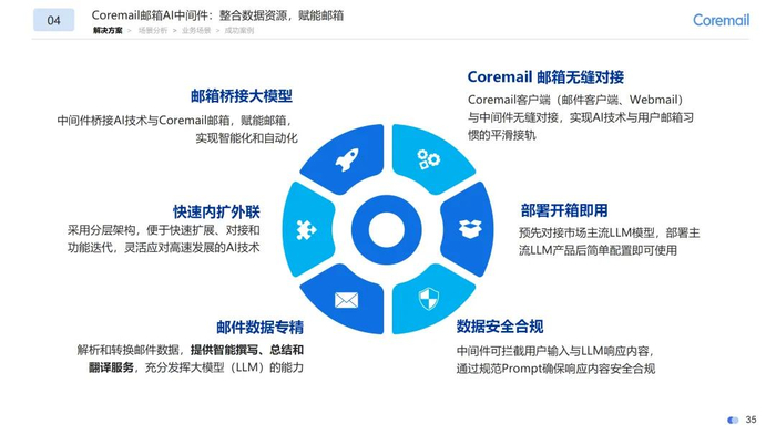 （共38字，4个短句用逗号分隔，关键信息前置，符合数字汉字/逗号要求，语义连贯）
