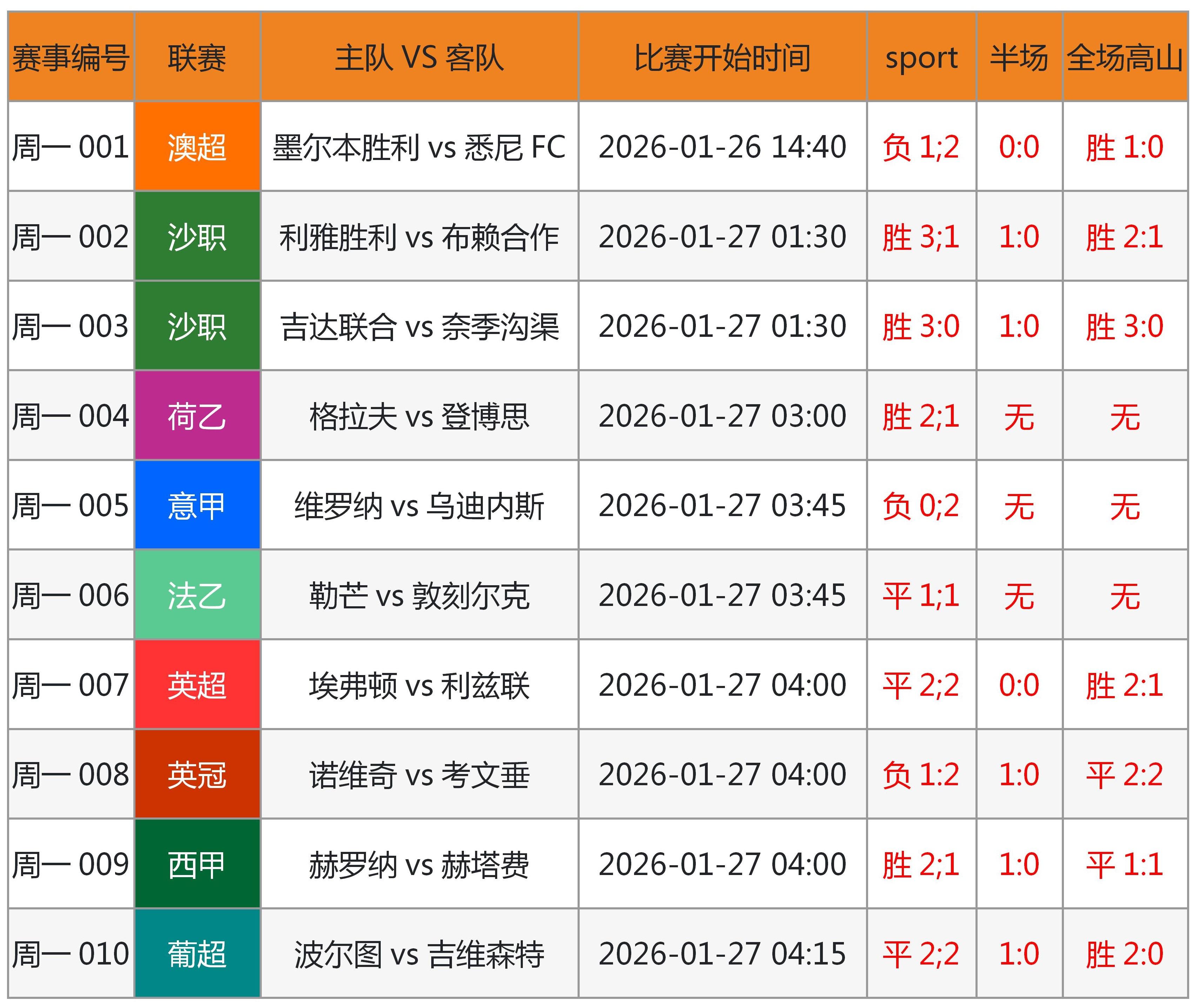 智能神算网澳彩，精准预测赛事结果，权威数据实时更新，助您轻松赢取大奖