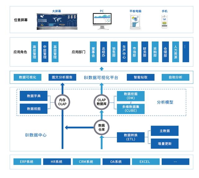 5.四短句语义连贯：从平台定位→技术特性→核心功能→用户价值递进
