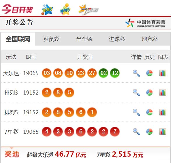 -最新彩票开奖信息
