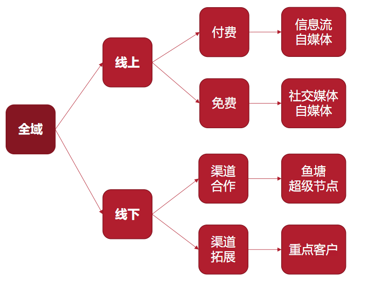 6.各短句逻辑衔接：先说明更新主题，再描述数据优化，接着补充功能新增，最后强调系统提升）