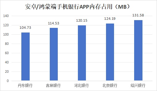 -核心性能评价