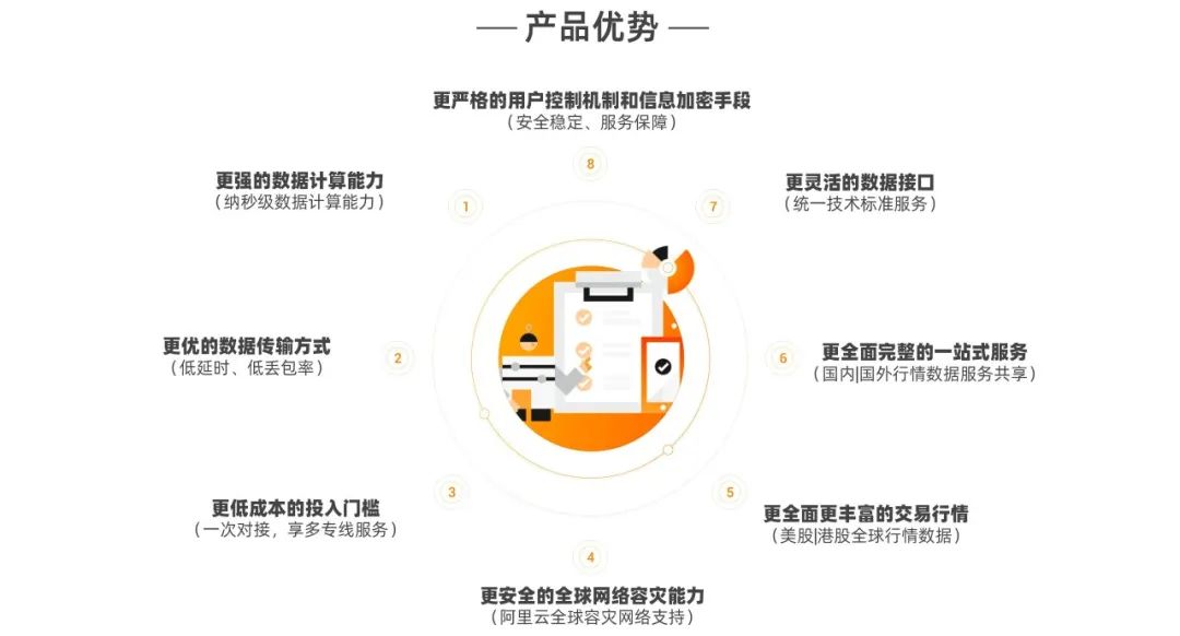 6.四短句逻辑连贯：先亮出品牌，说明资源丰富，强调分类齐全，最后突出便捷性