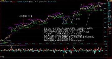 澳门家禽野兽预测小技巧，掌握规律轻松取胜，多观察走势提高准确率，长期实践必有所获