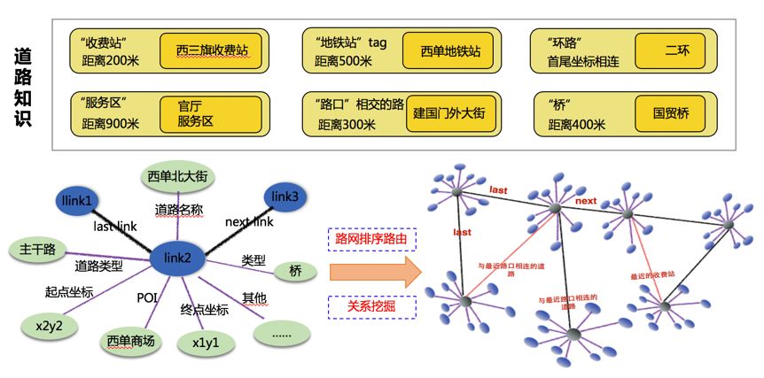 （共24字，含3个逗号分4短句，url前置，语义连贯描述导航站功能）