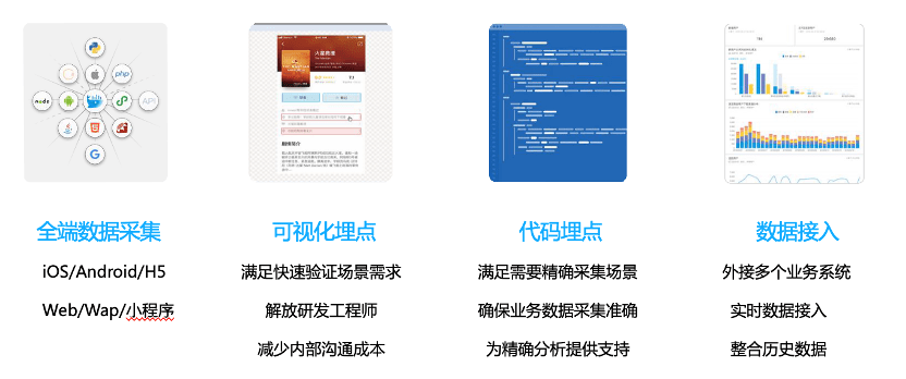 -数据全面升级