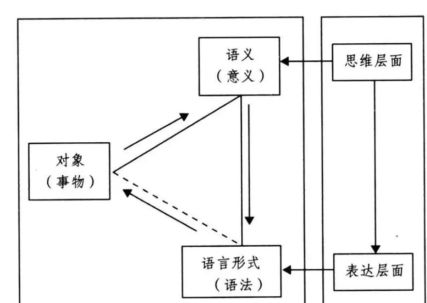 （总长32字，用3个逗号分成4个短句，以