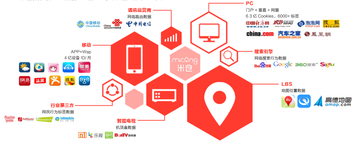 1.聚集全网资料，整合海量信息，提炼核心内容，助力高效决策